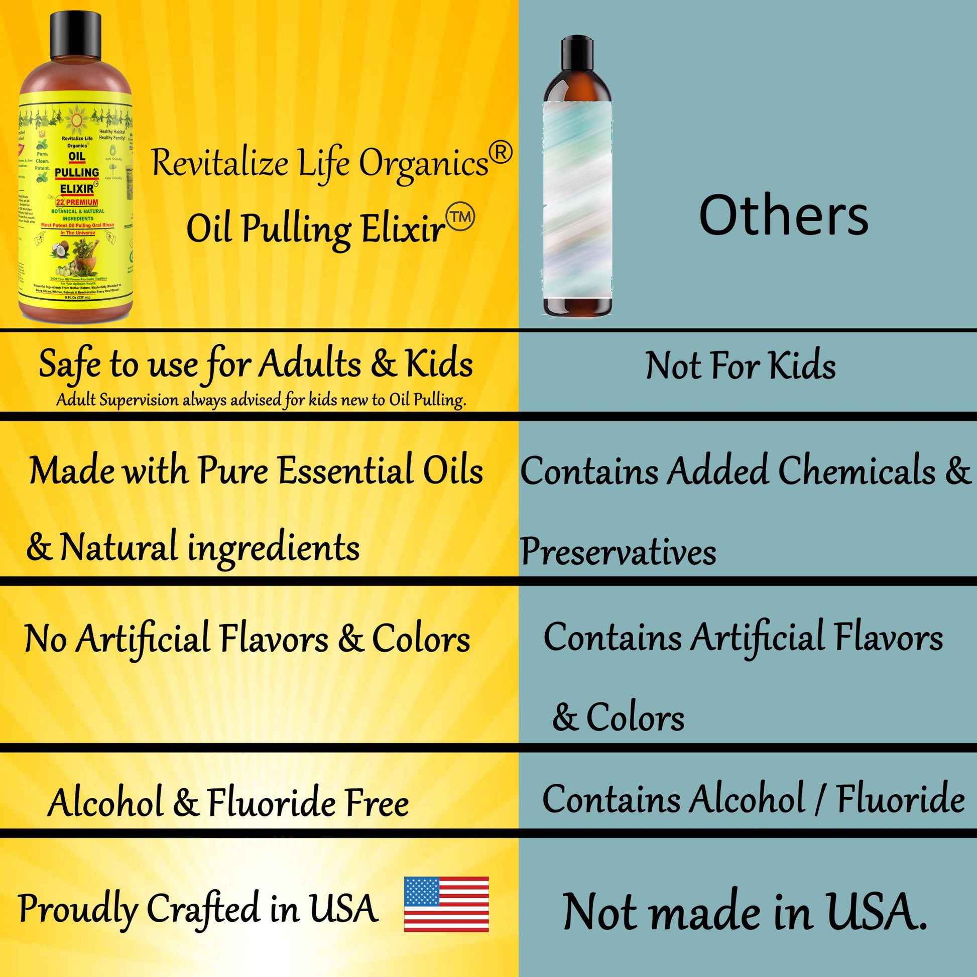 Oil Pulling Elixir - 22 Ingredients Natural Oral Care Blend for Deep Clean, Teeth Whitening, Fresh Breath & Remineralization - Coconut, Peppermint, Clove - Lab Tested, Discreet Shipping, Worldwide Delivery - Revitalize Life Organics -